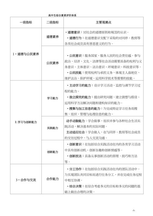 综合素质思维导图，如何高效构建与实用？-图3