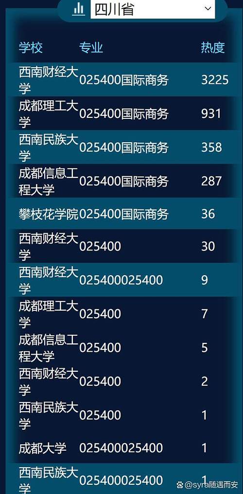 国际商务考研选校，如何择校最稳妥？-图2
