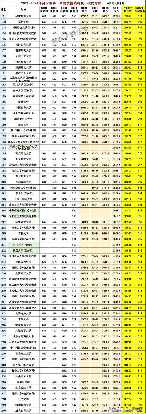 今年高考录取分数线是多少?-图1 今年高考录取分数线是多少?-图1