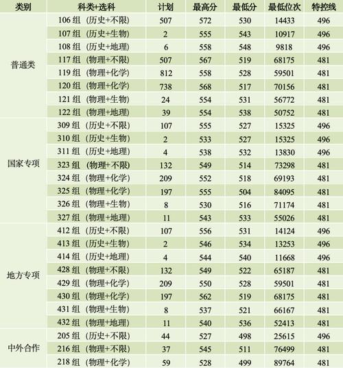 今年高考录取分数线是多少?-图2 今年高考录取分数线是多少?-图2