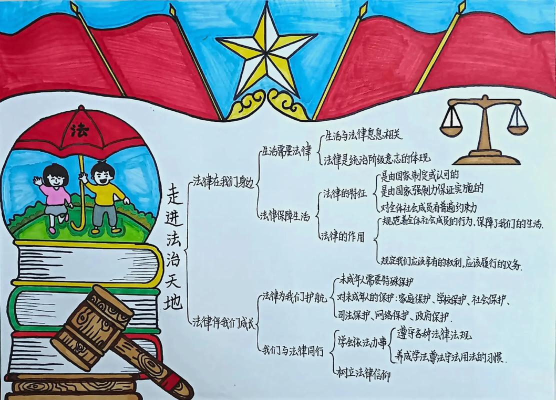 如何培养思修中的法治思维？-图1