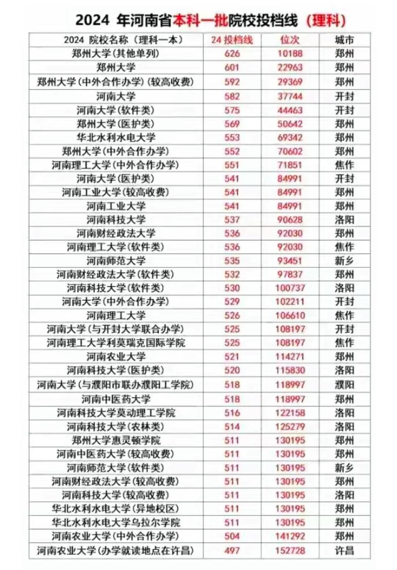 高校录取分数线是多少-图3