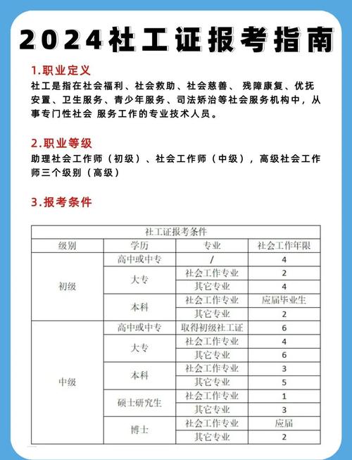 中国社工考试报名条件有哪些？-图2