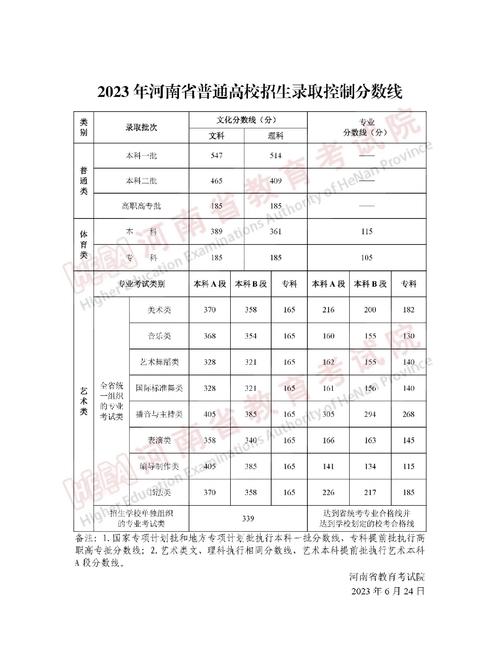 今年高考录取线到底是多少？-图2