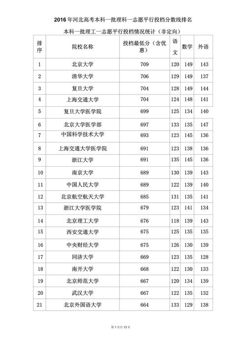 今年高考录取线到底是多少？-图1