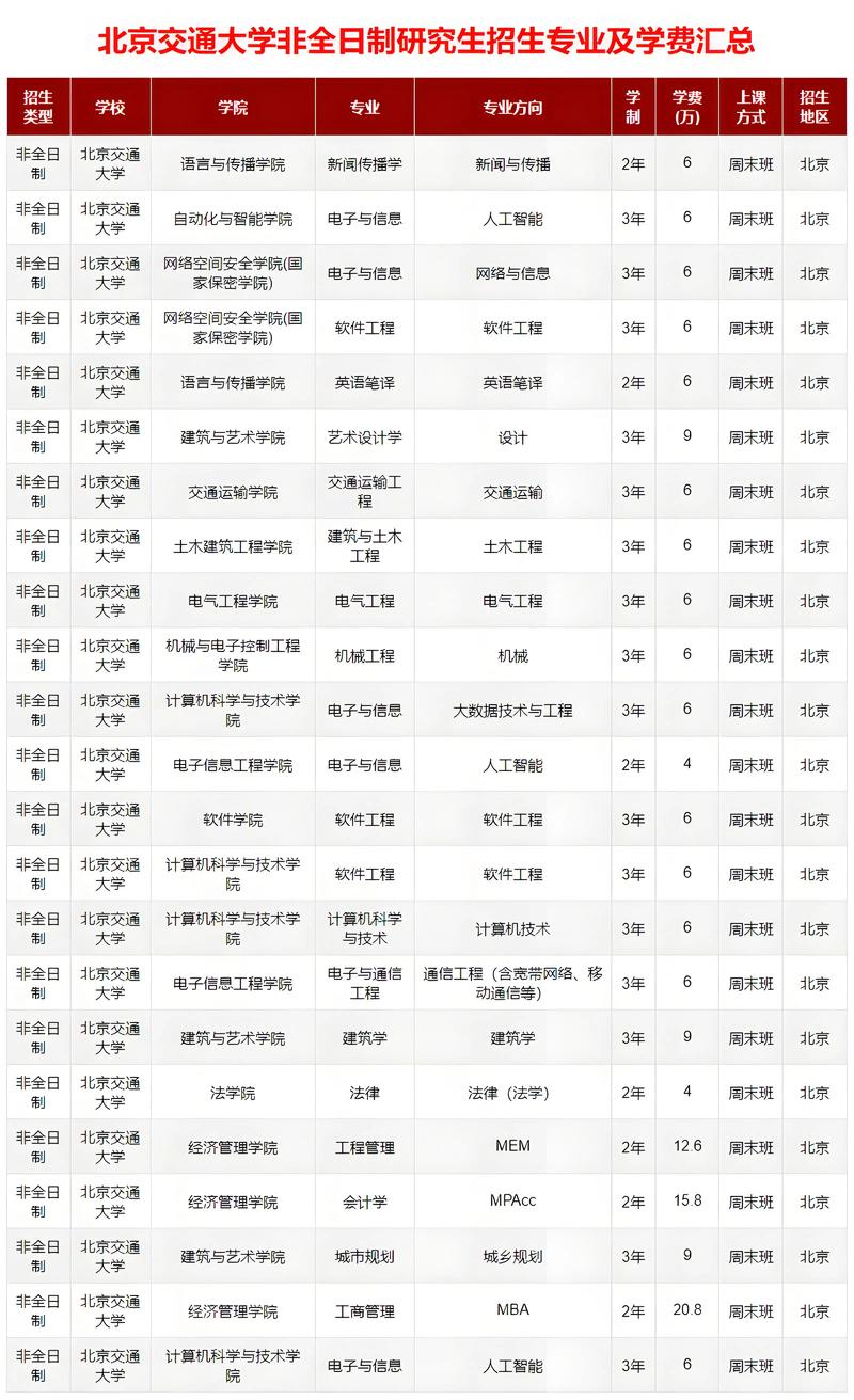 交通类考研,哪所大学实力更强?-图2 交通类考研,哪所大学实力更强?-图2