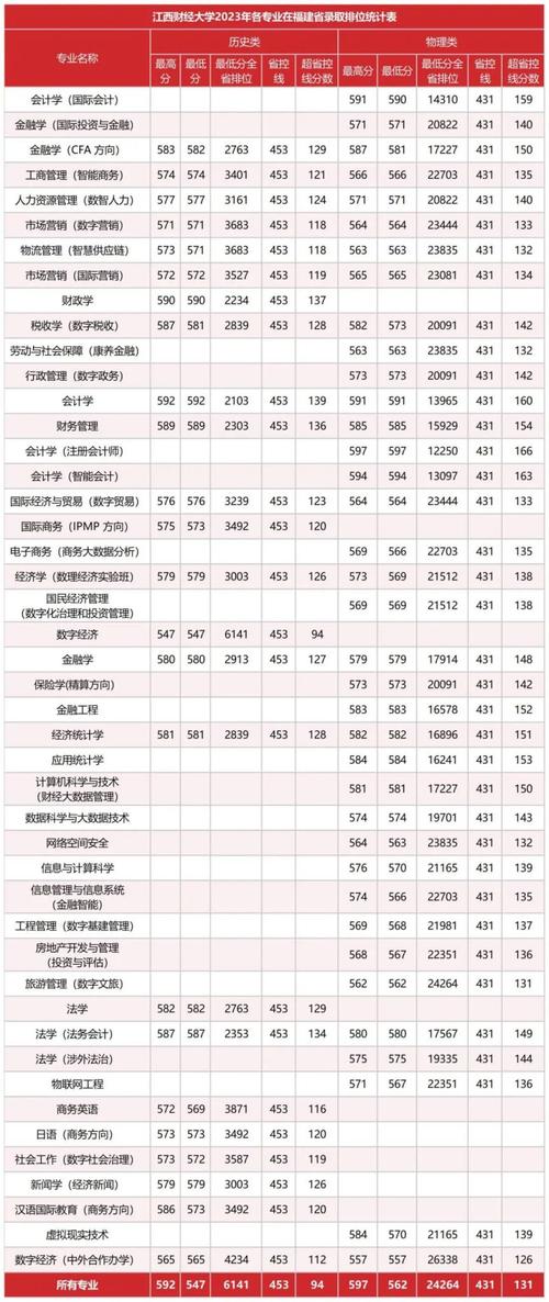 财经大学今年录取分数线多少？-图2