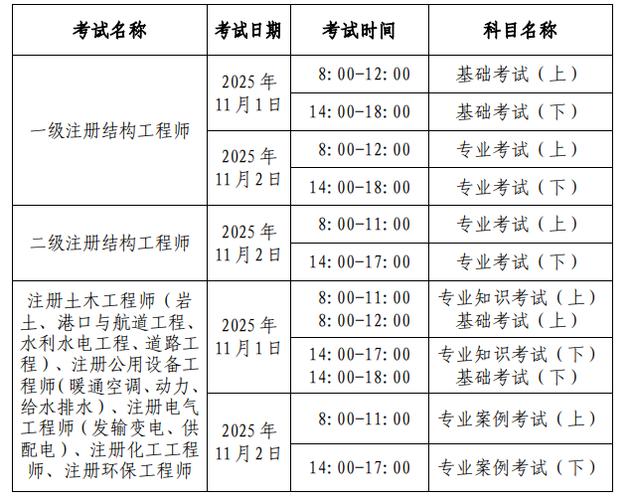岩土工程师报名条件有哪些具体要求?-图1 岩土工程师报名条件有哪些具体要求?-图1