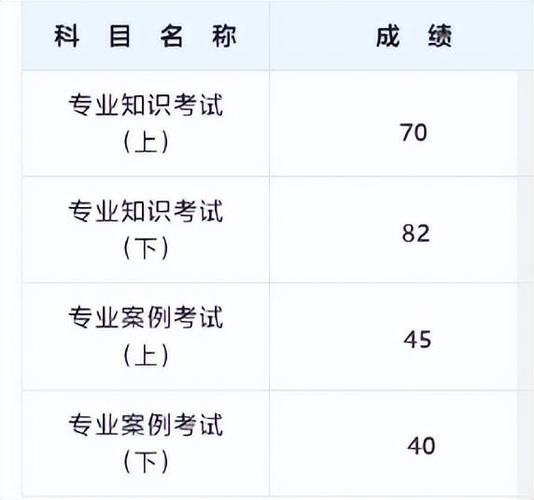 岩土工程师报名条件有哪些具体要求？-图2