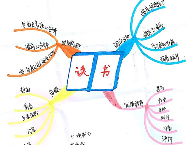 思维导图如何辅助高效看书？-图1