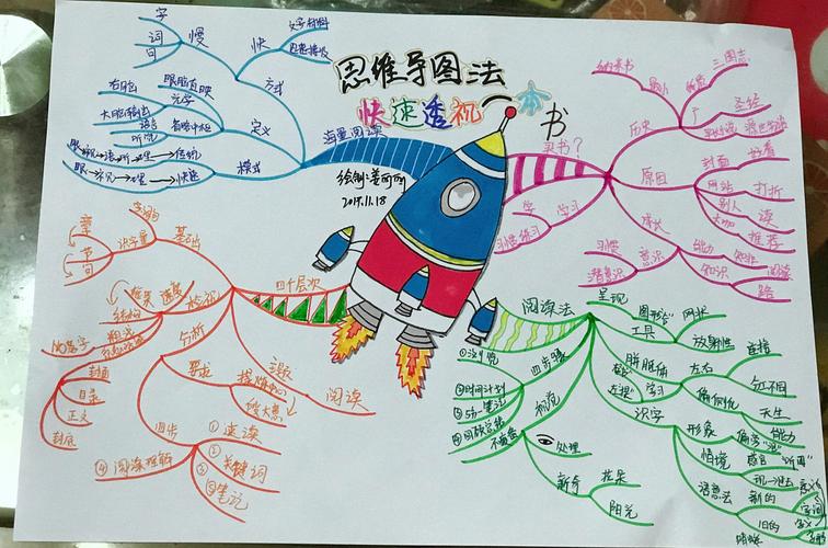 思维导图如何辅助高效看书？-图3