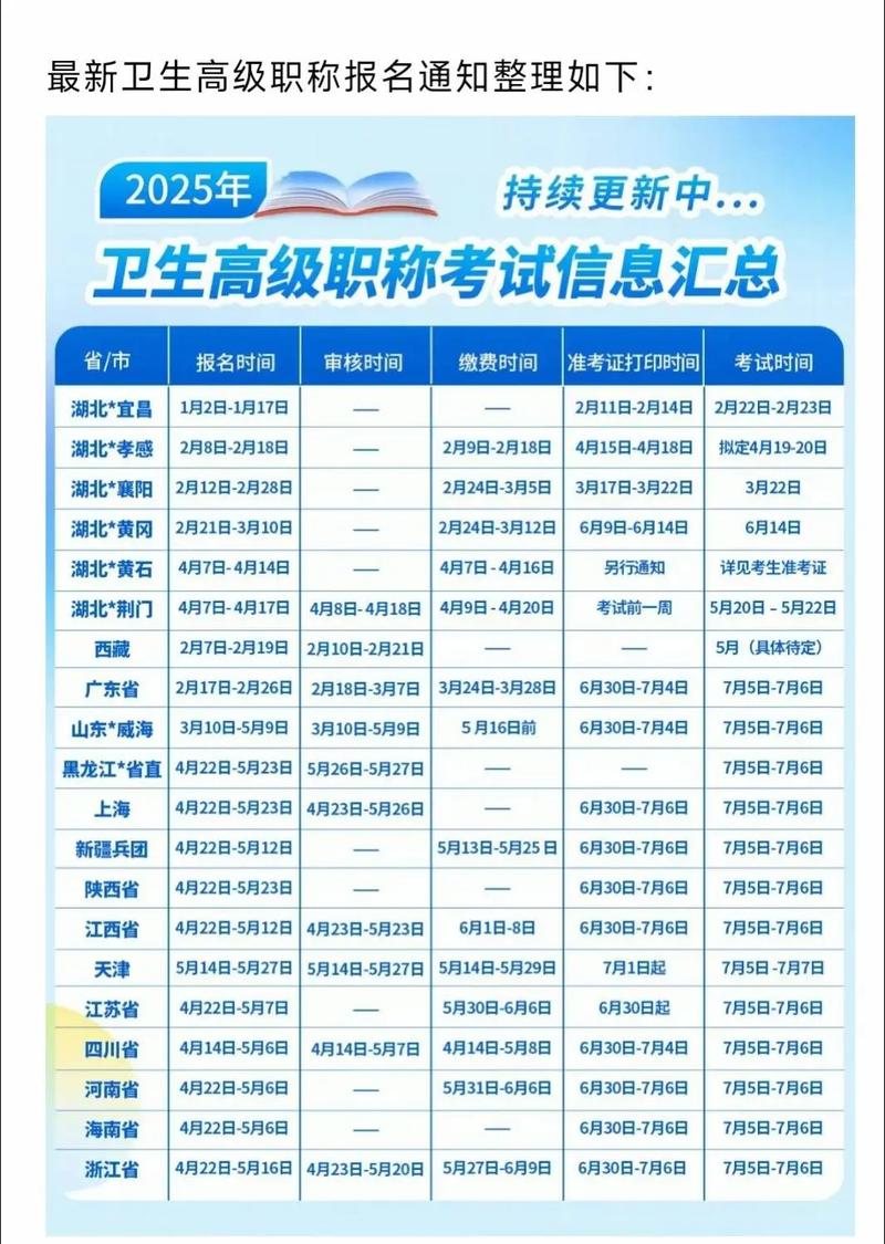 高级资格考试报名条件具体有哪些要求？-图2
