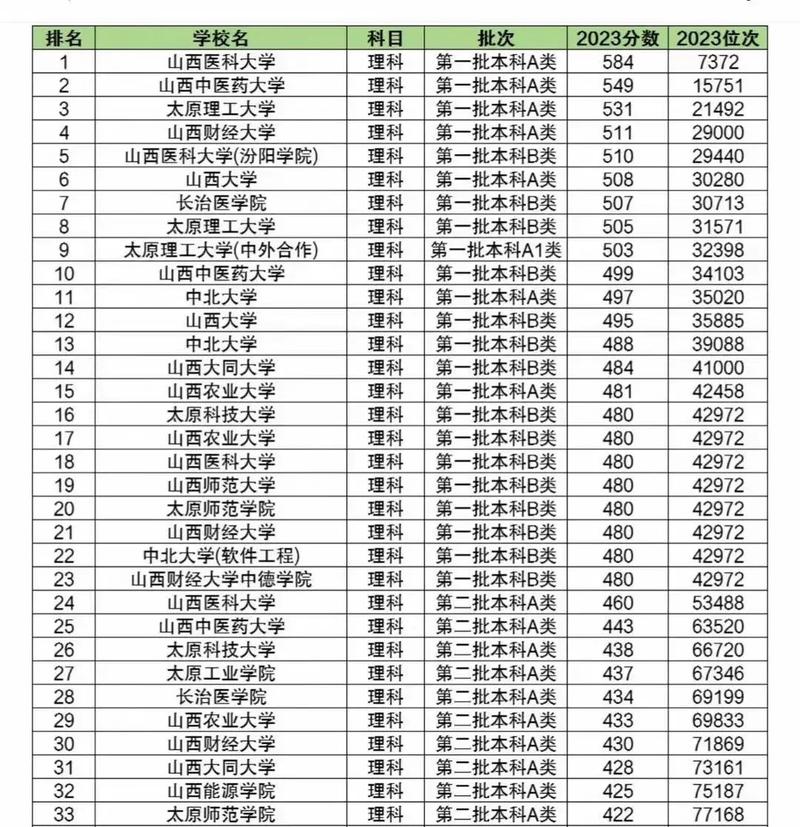 山西高考录取分数线今年多少?-图2 山西高考录取分数线今年多少?-图2