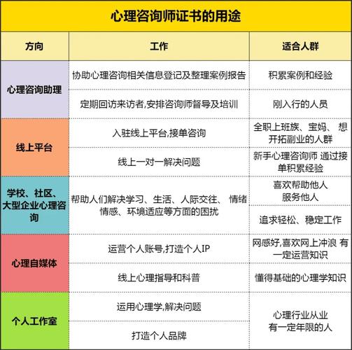 宜昌心理咨询师二级考试报名条件有哪些？-图2