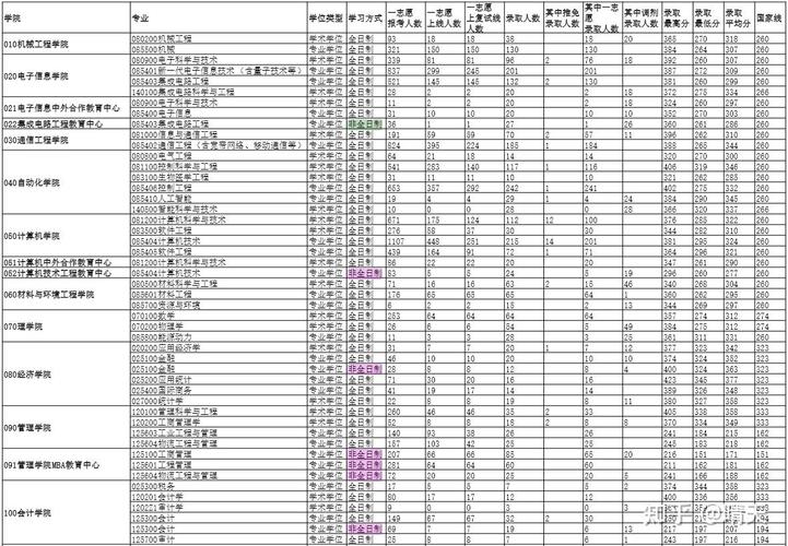 杭电哪些专业考研难度低？-图2