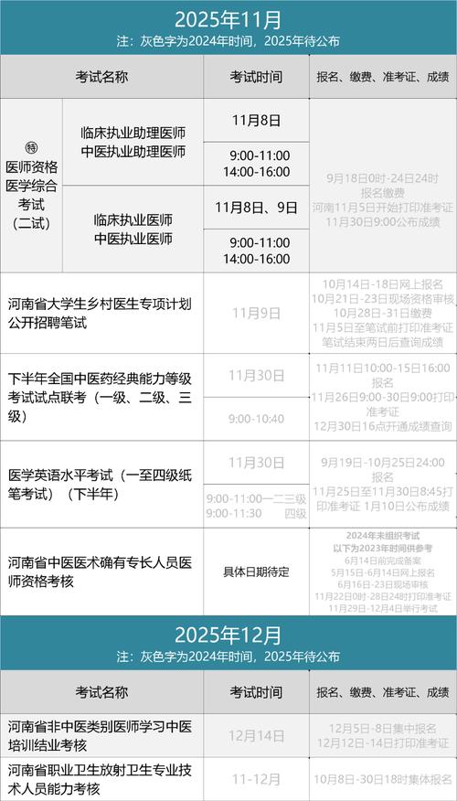 2025中医医师证网上报名条件有哪些？-图3
