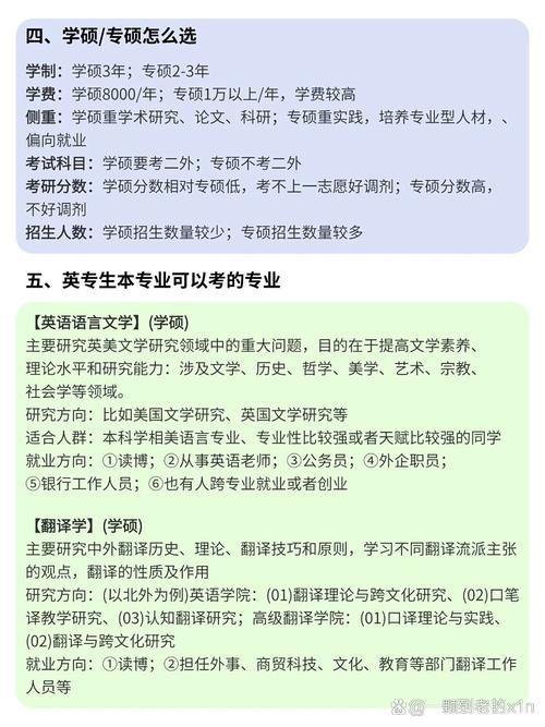 英语考研跨专业，哪个方向更优？-图3
