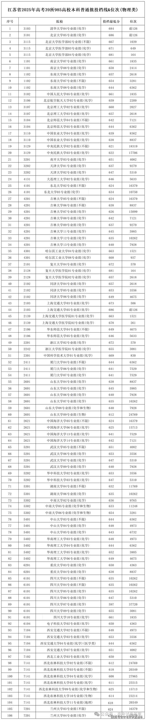 今年本科录取线到底要多少分?-图1 今年本科录取线到底要多少分?-图1