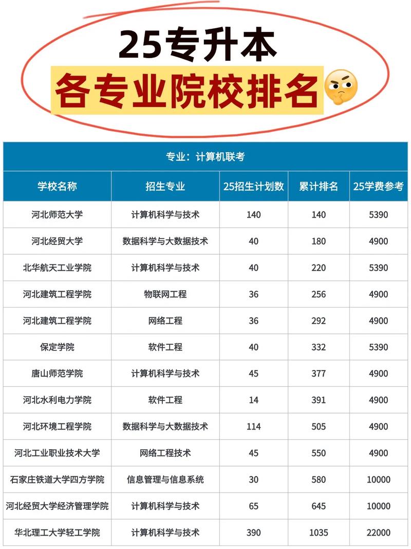 河北大学王牌专业是哪个？-图1