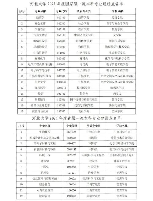 河北大学王牌专业是哪个？-图3