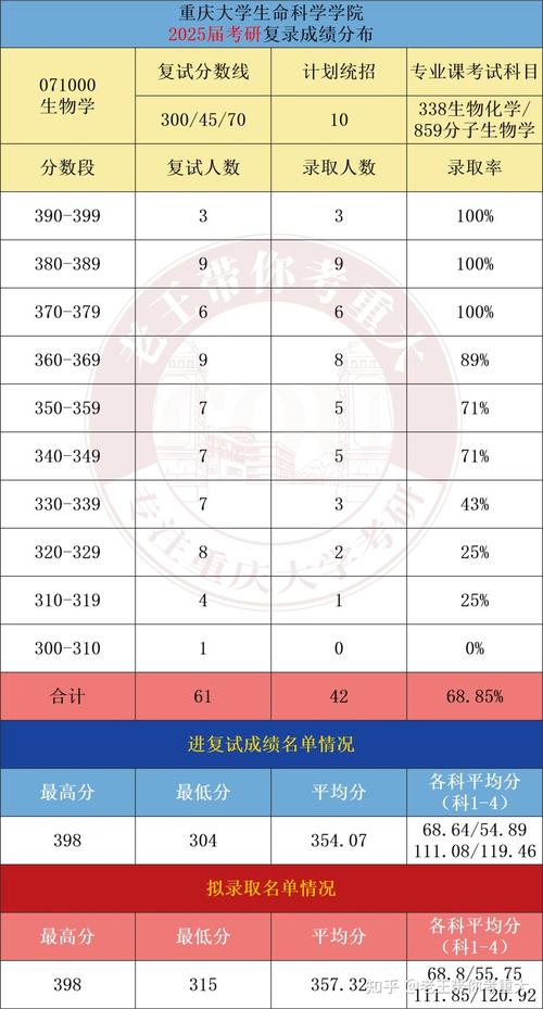 重大考研专业怎么选？-图3