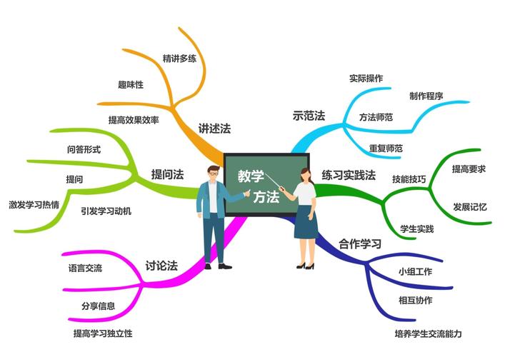 思维导图教学如何高效提升学习效果?-图1 思维导图教学如何高效提升学习效果?-图1
