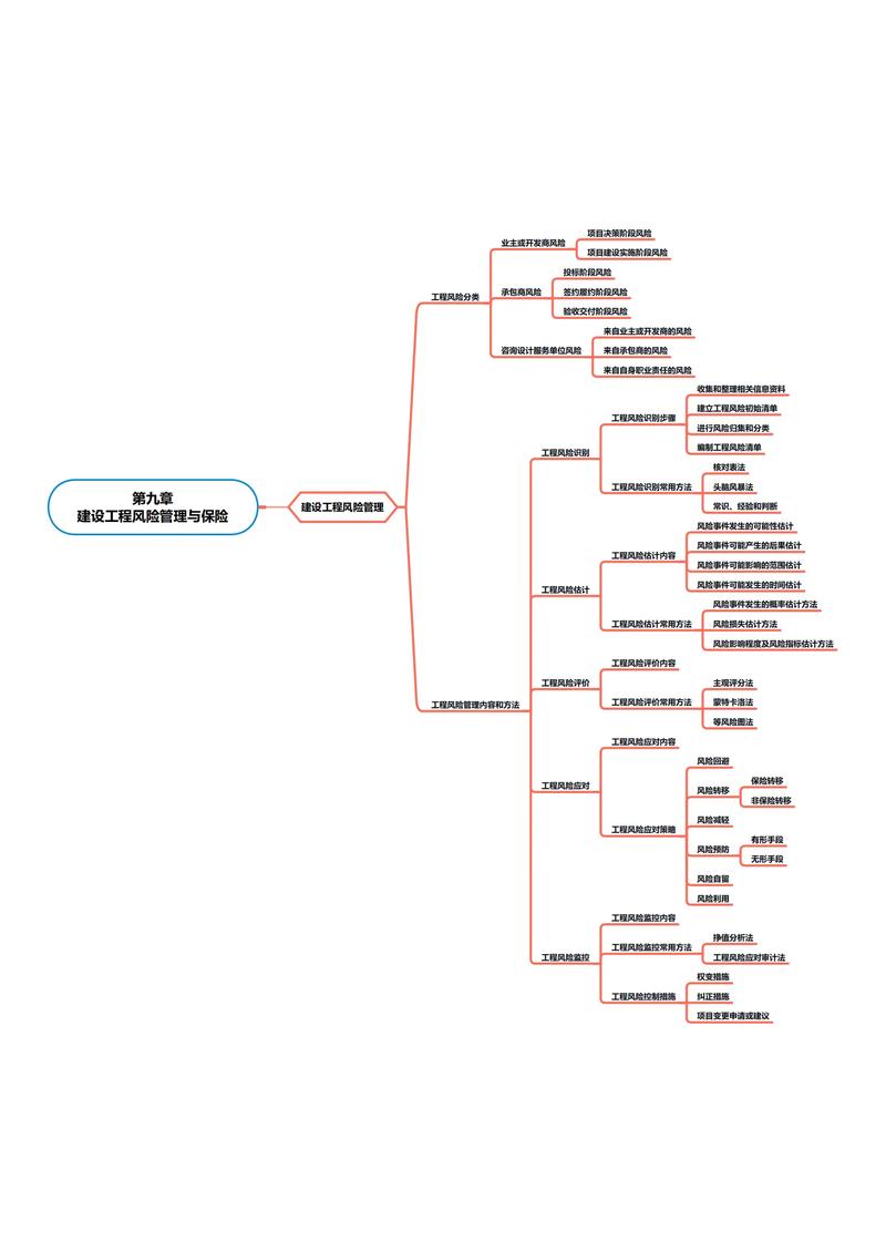 思维导图教学如何高效提升学习效果?-图2 思维导图教学如何高效提升学习效果?-图2