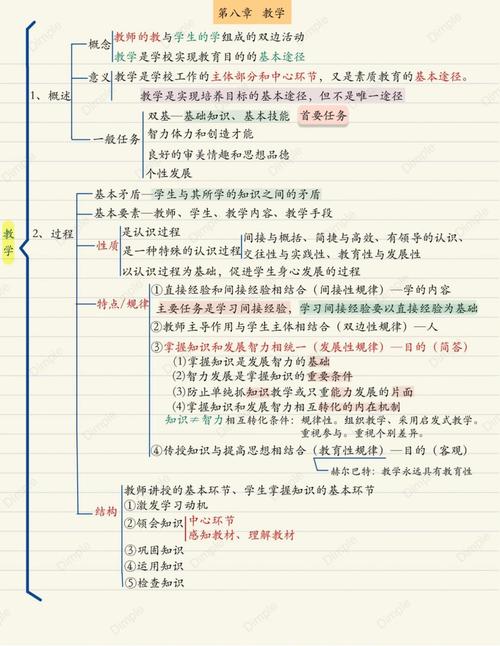 思维导图教学如何高效提升学习效果？-图3