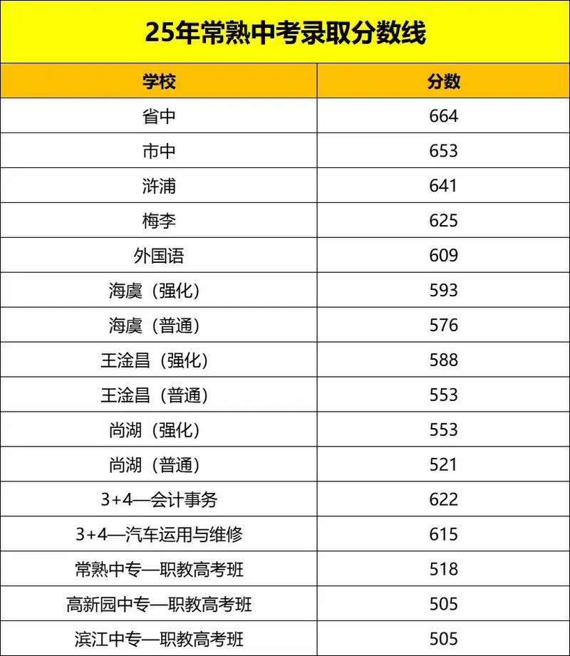 录取线与投档线差值有多大？-图2