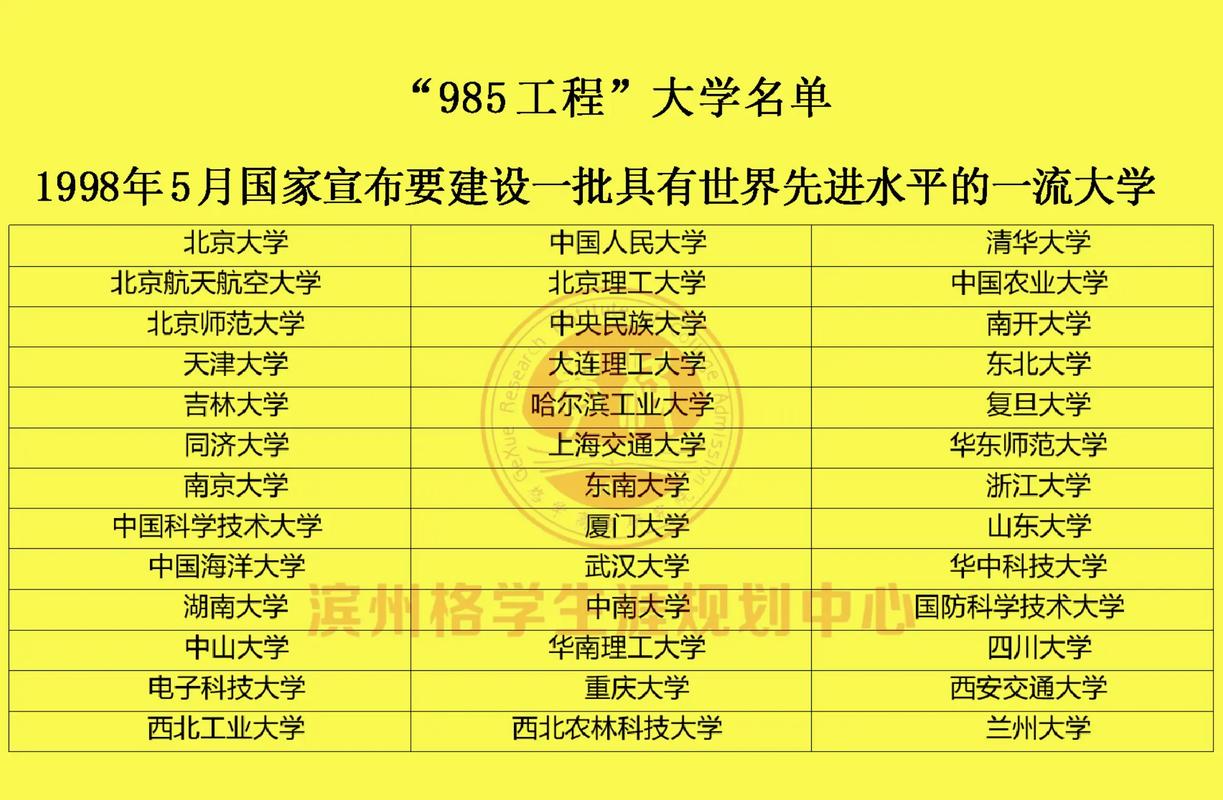 结构工程哪所大学实力最强?-图2 结构工程哪所大学实力最强?-图2