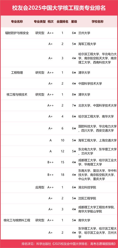 结构工程哪所大学实力最强?-图3 结构工程哪所大学实力最强?-图3
