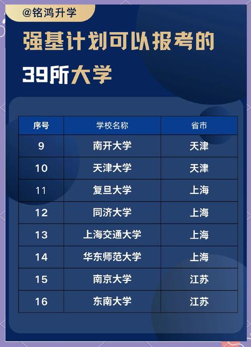 模式识别领域哪些高校实力强？-图2