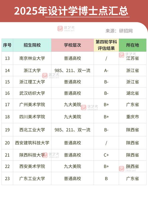 模式识别领域哪些高校实力强？-图3