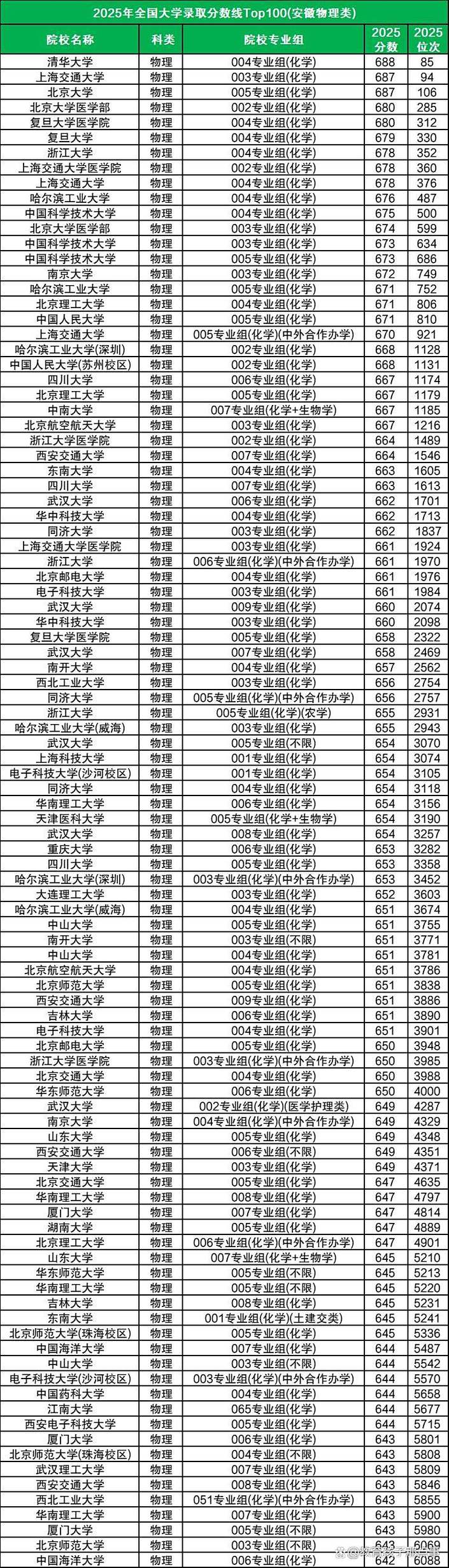 全国高校录取线今年多少？-图1