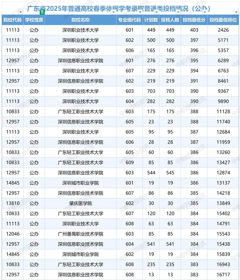 开高今年录取分数线是多少？-图3