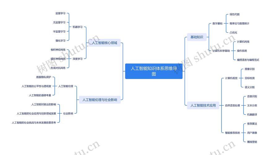 人工智能真的有思维吗？-图1