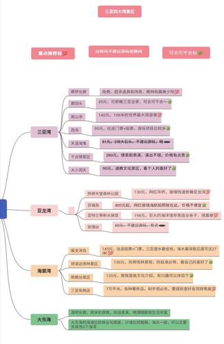 团建思维图该怎么用才有效？-图2