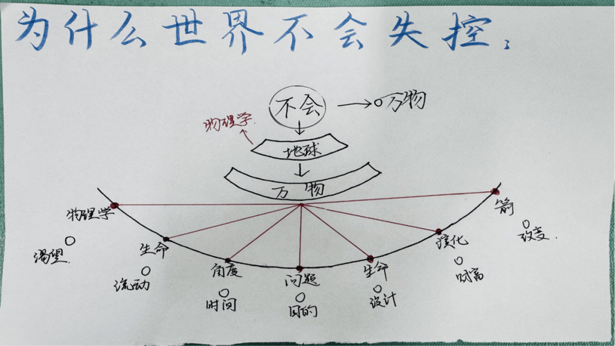 团建思维图该怎么用才有效？-图1