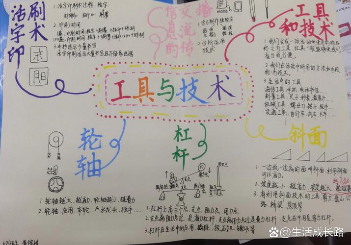 六上科学思维导图怎么画?-图2 六上科学思维导图怎么画?-图2