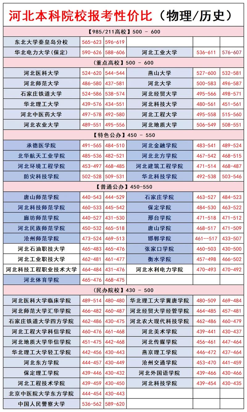 河北高考录取分数线今年多少？-图2