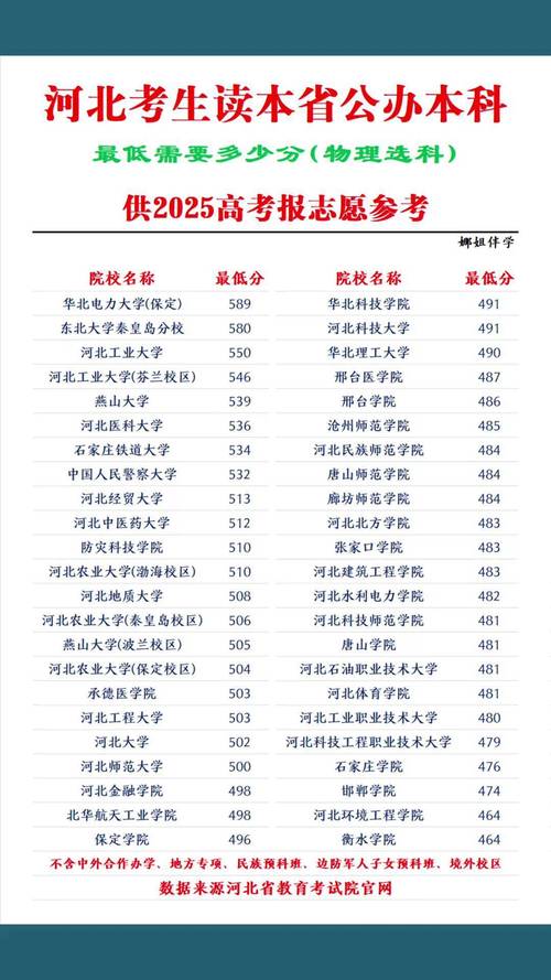 河北高考录取分数线今年多少？-图1