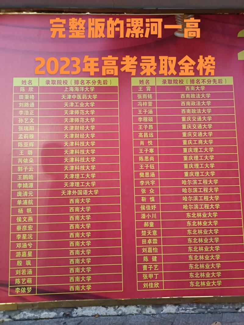 漯河一高今年录取多少人？-图2