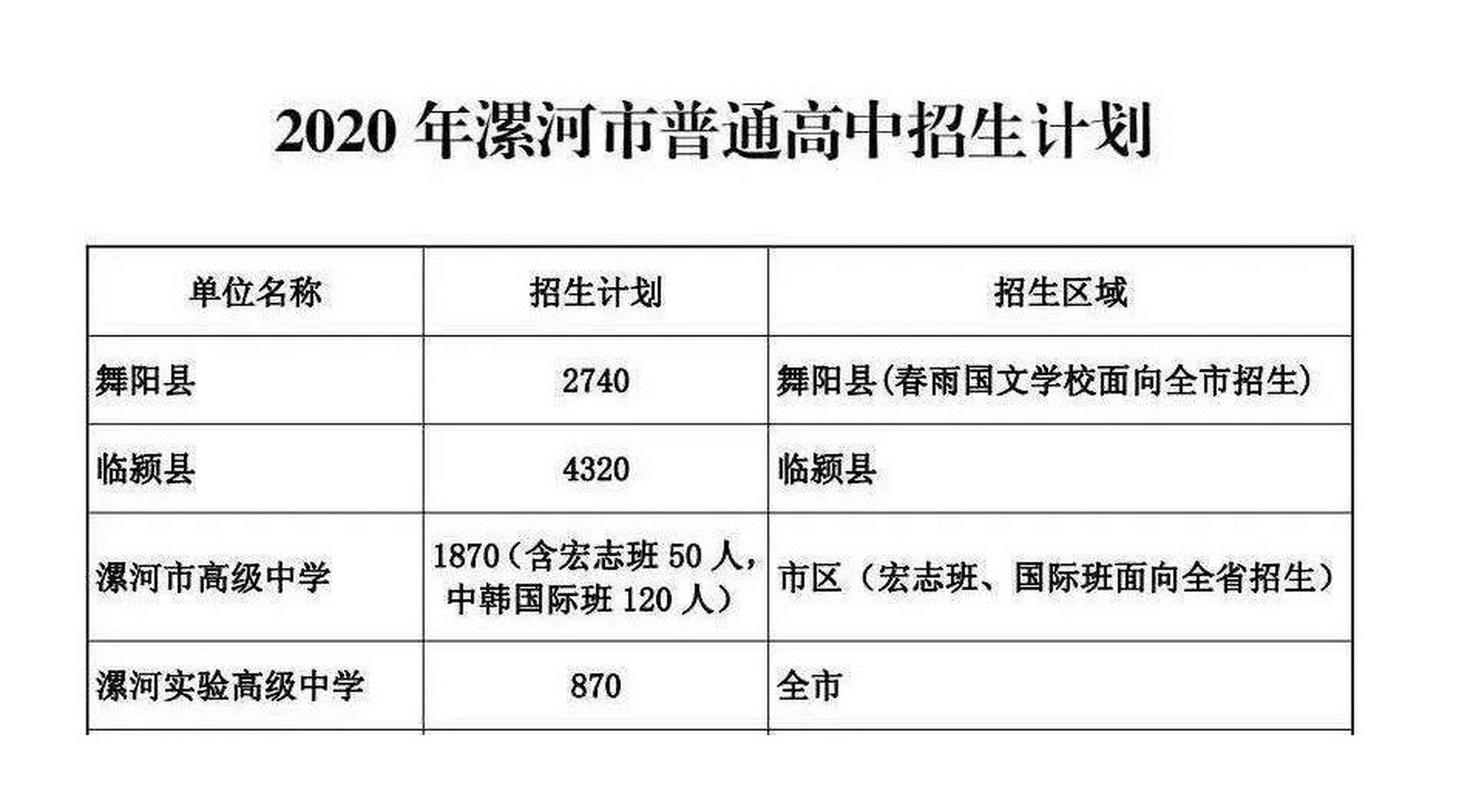 漯河一高今年录取多少人？-图1