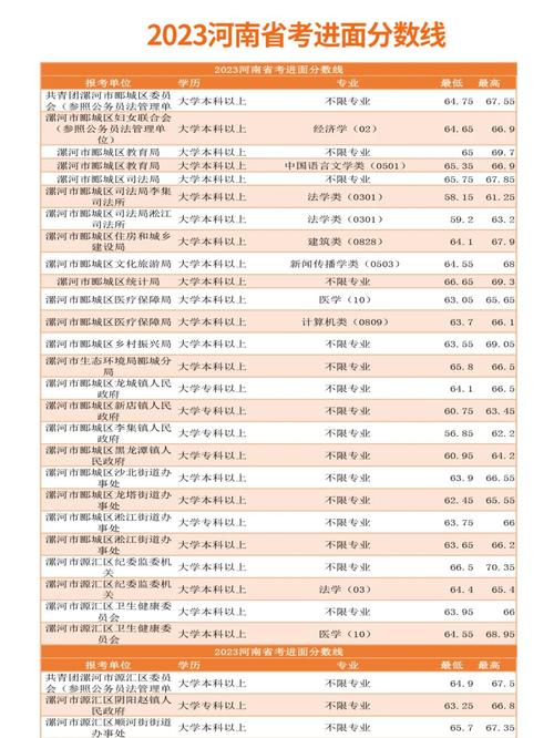 漯河一高今年录取多少人？-图3