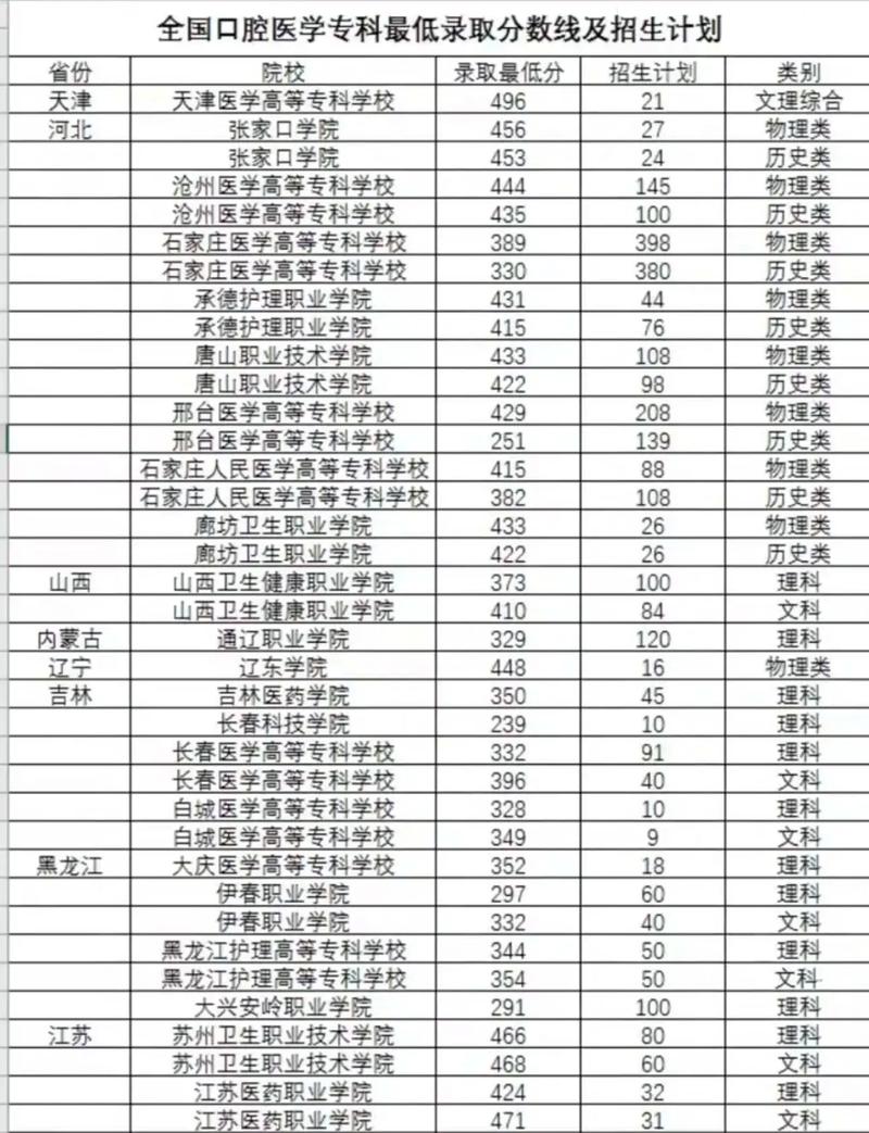 专科录取分数线最低多少？-图1