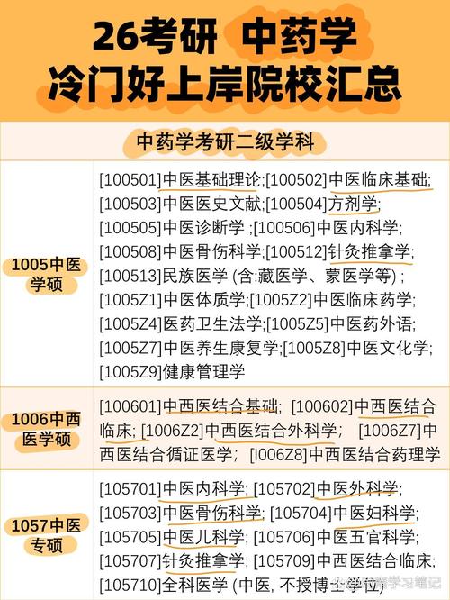 天津针灸考研哪个附院-图3 天津针灸考研哪个附院-图3