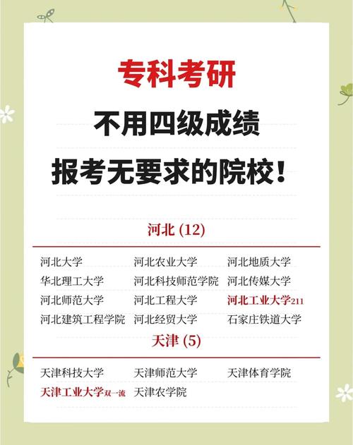 专科考研哪个学校更容易上岸？-图2