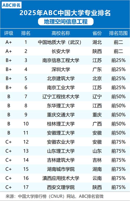 国内哪些大学地理系实力强？-图2
