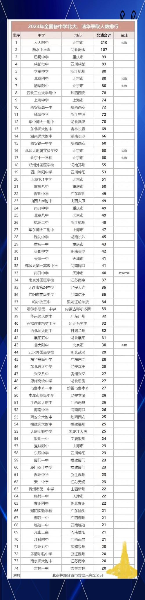 江苏清华北大录取分数线是多少？-图2
