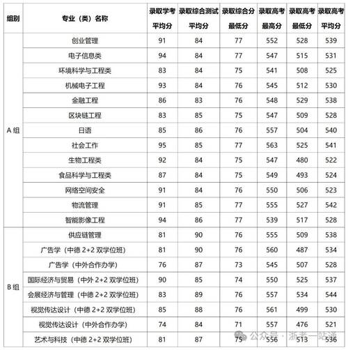今年录取分数线是多少?-图2 今年录取分数线是多少?-图2
